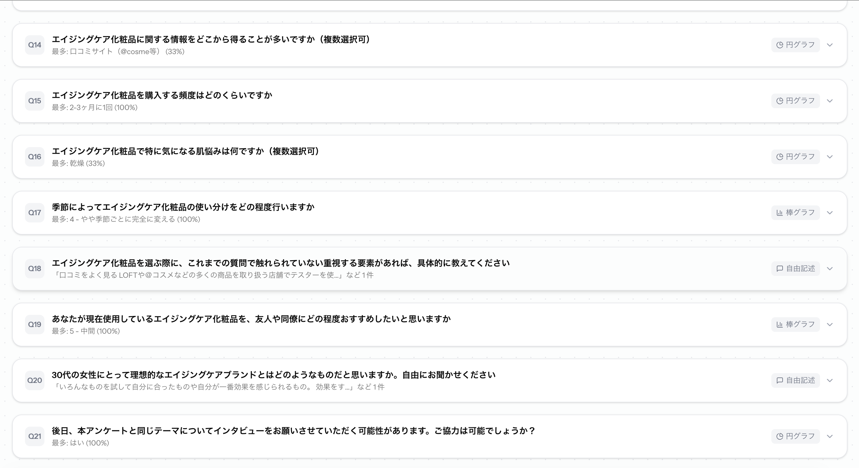 RapiQ の定量分析画面 — 回答分布とクロス集計