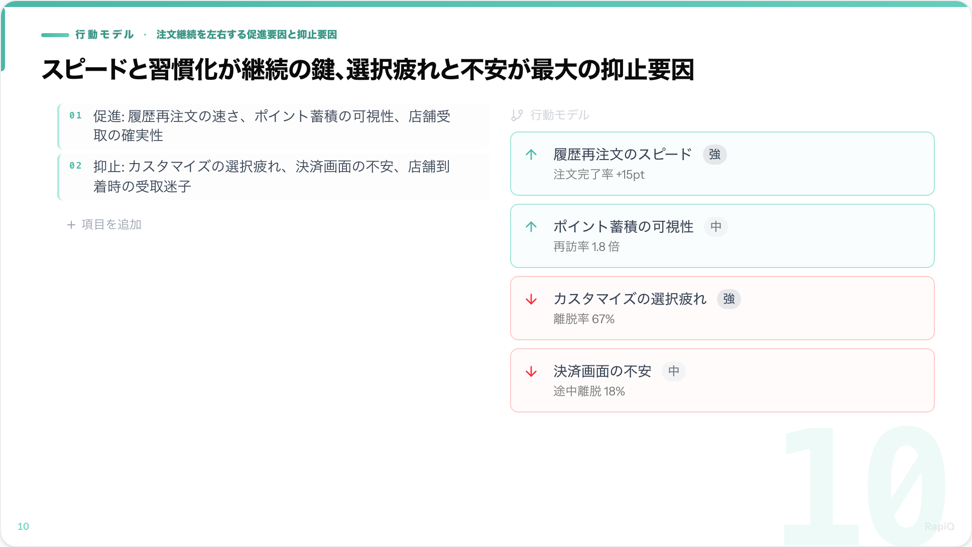 行動モデルスライド — 促進要因と抑止要因を 2 列で並べる