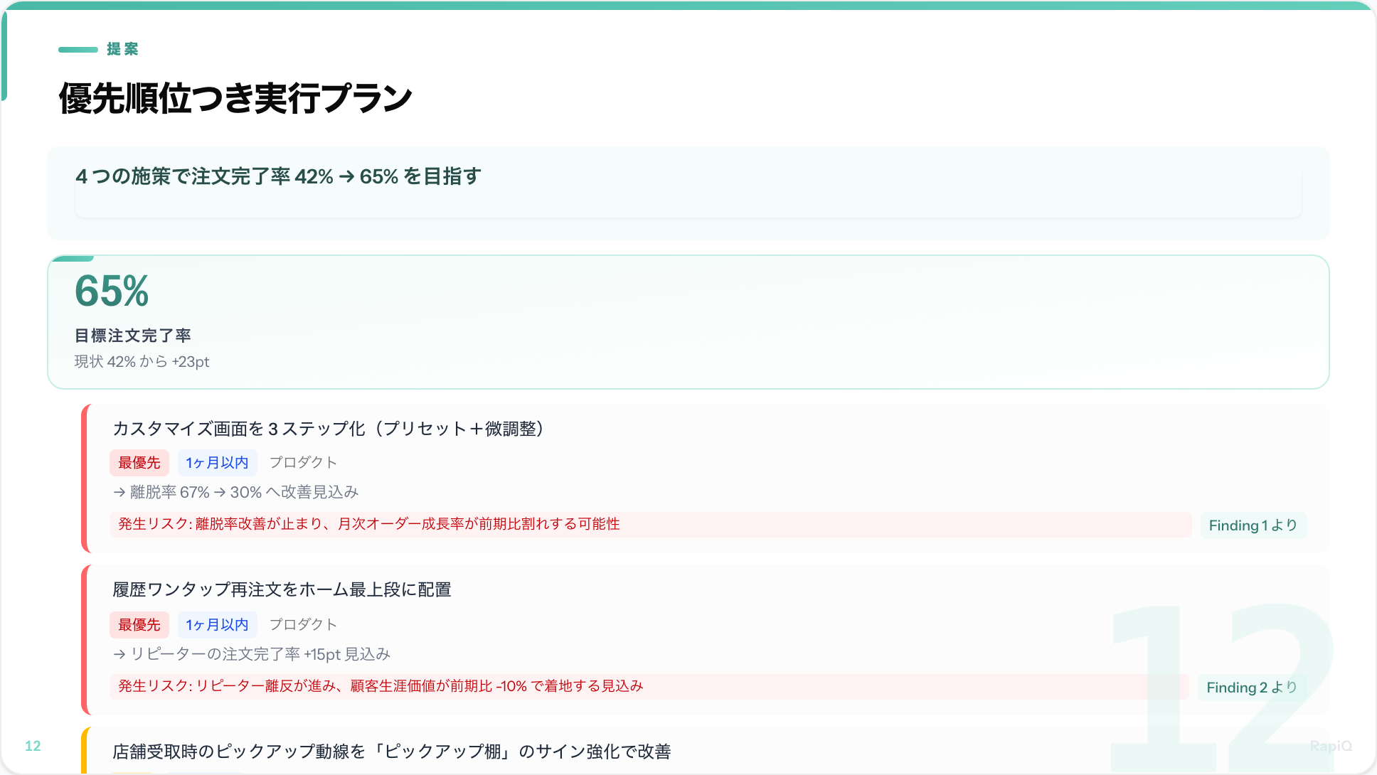 アクション提案スライドの例